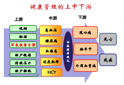 夏萌專家分享 健康管理與營(yíng)養(yǎng)醫(yī)學(xué)經(jīng)驗(yàn)之談，顛覆你的思維！