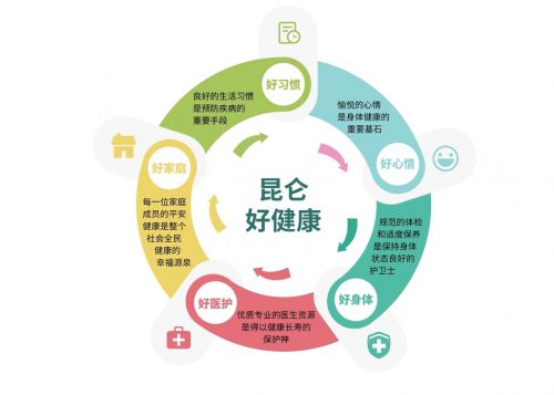 昆侖健康 以客戶為中心，打造智能化健康保障服務(wù)體驗(yàn)