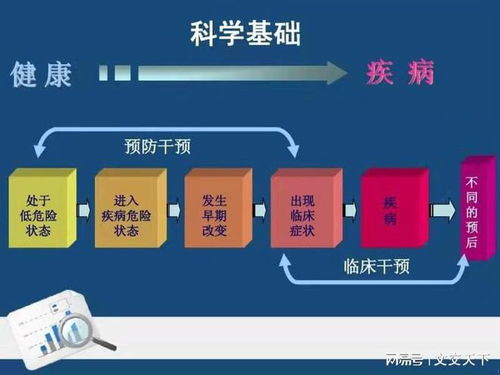 走進安德康波健康管理 體驗前沿健康體檢黑科技，開啟個人健康管理新時代