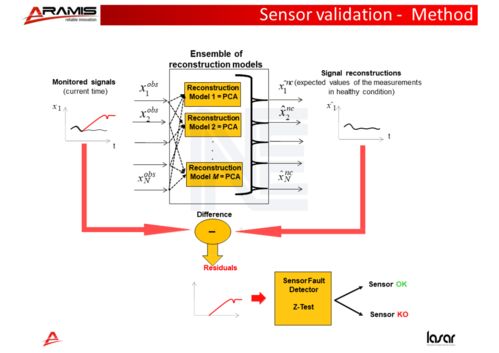 數據驅動的故障預測與健康管理技術 賦能現代資產健康管理