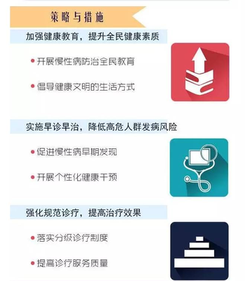 從被動治療到主動管理 未來醫學的健康管理轉型之路